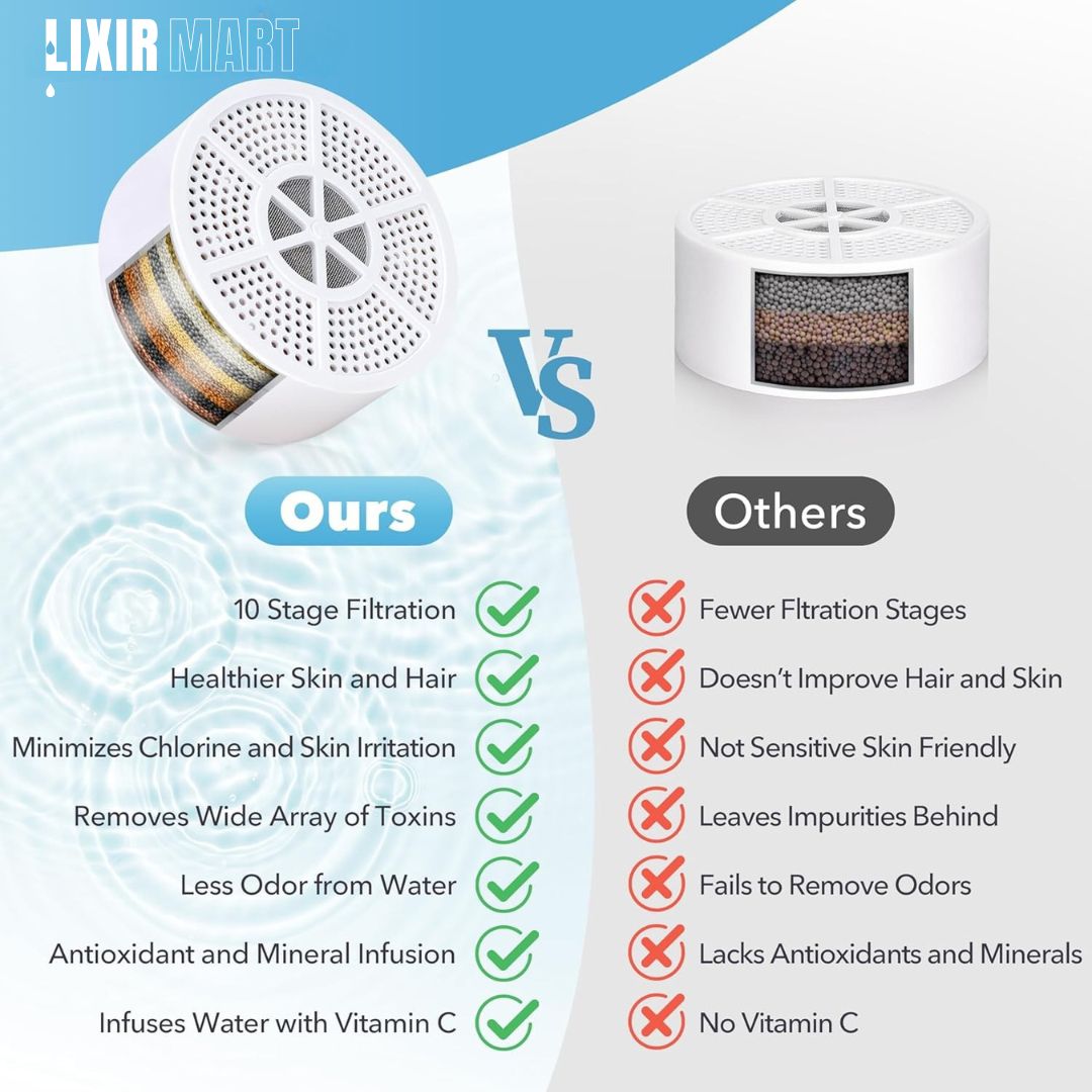 Pic-3_Lixir_Mart_Baby_Waterfilter